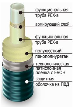 ТРУБОПРОВОДЫ ТВЭЛ-ПЭКС