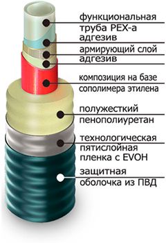 ТРУБОПРОВОДЫ ТВЭЛ-ПЭКС